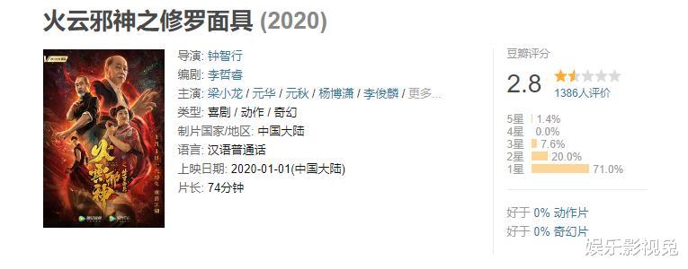 梁小龙|怒指周星驰抽成过高，却一直用“火云邪神”拍戏，梁小龙过分吗？