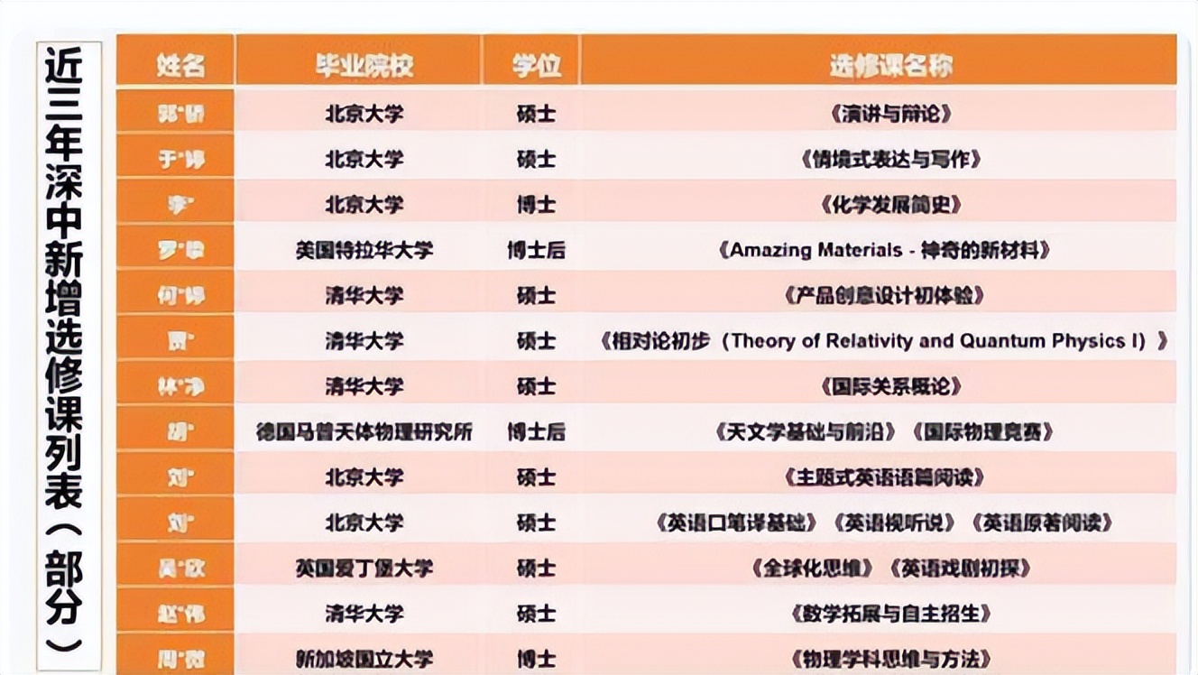 深圳市|为了30万年薪，离开家乡选择到深圳当老师，北大硕士如今后悔了