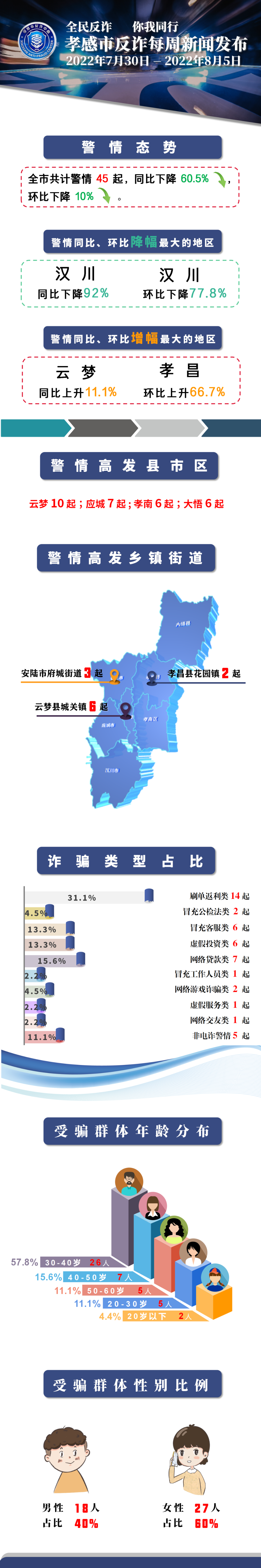 【反诈每周新闻发布】免费领冰箱!?这样的“好事”你还信吗