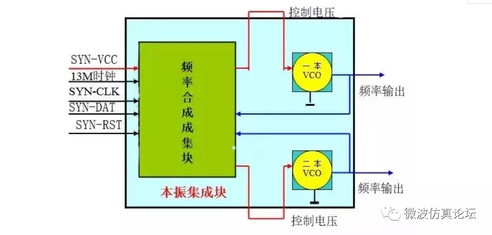 京东方|射频电路的结构和工作原理
