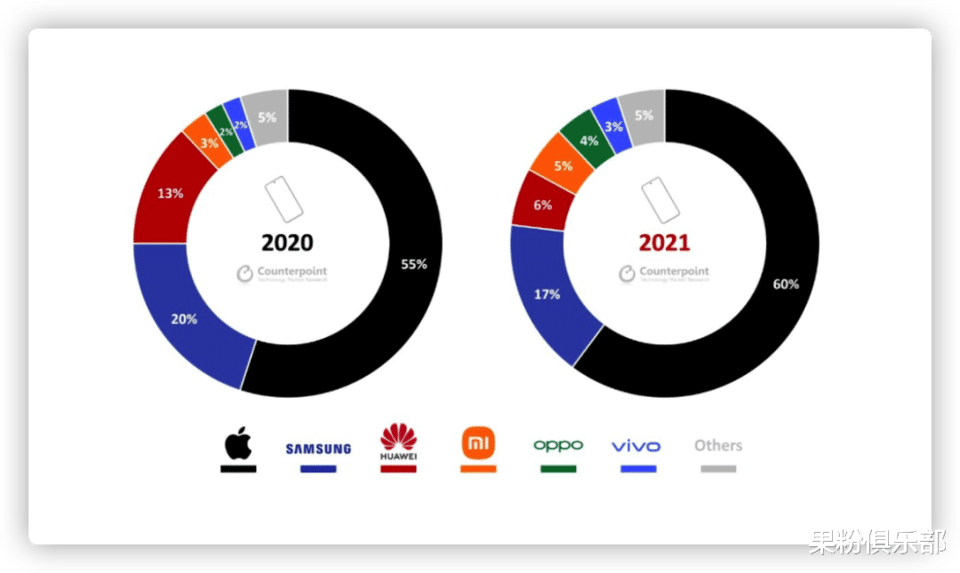 Linux|iPhone 13 供应链停产，价格雪崩