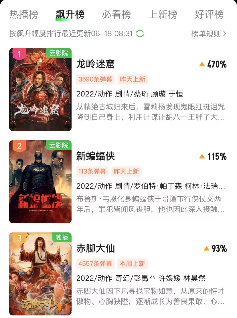 龙岭迷窟|离了潘粤明张雨绮,《龙岭迷窟》迎来新摸金组合,上线就榜单冠军