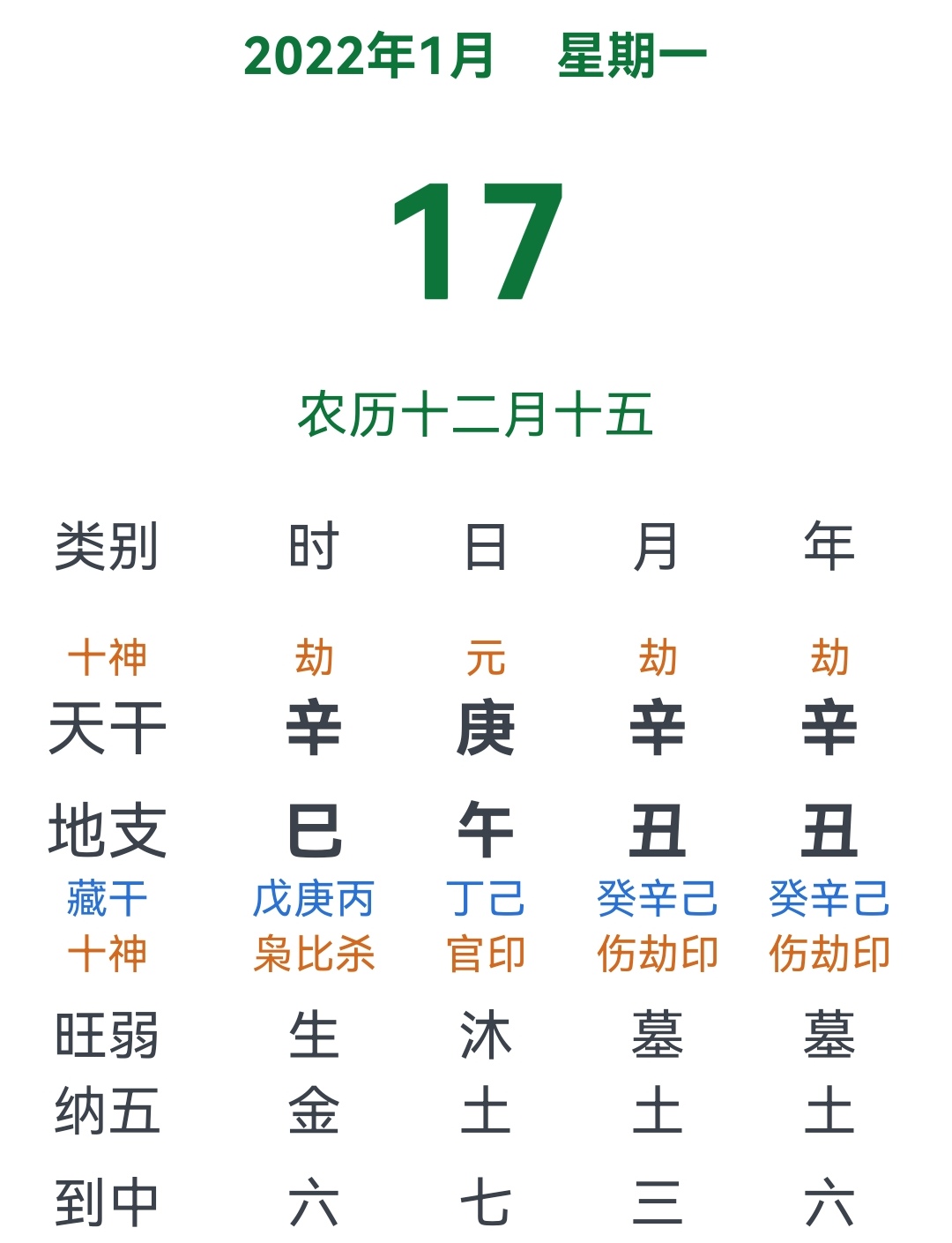 福源堂通胜:阳历2022年1月17日宜忌