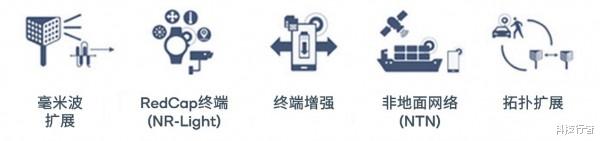 小米科技|5G标准迎来上半场收官之作，新杀手级应用可能蕴藏其中