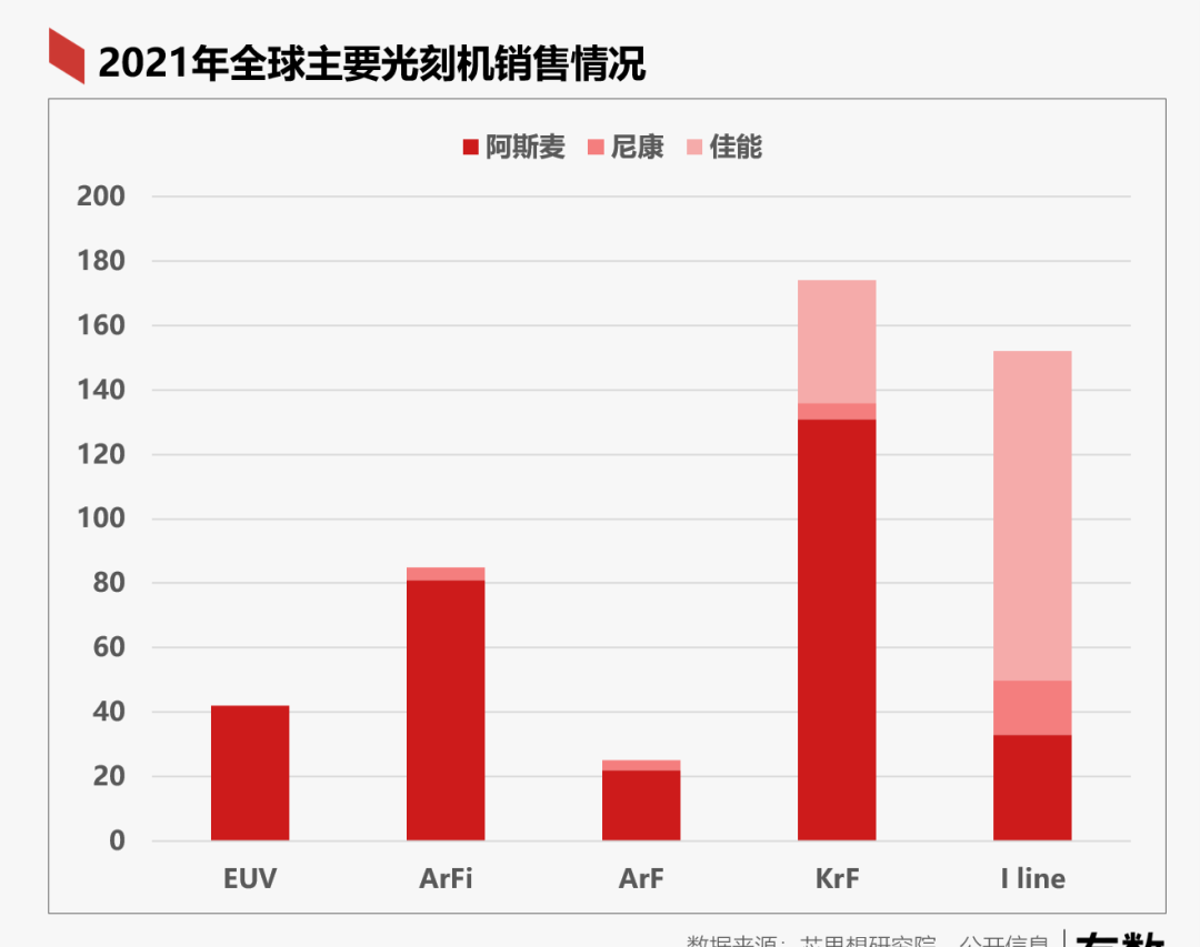光刻机|佳能：我来给中国提供光刻机