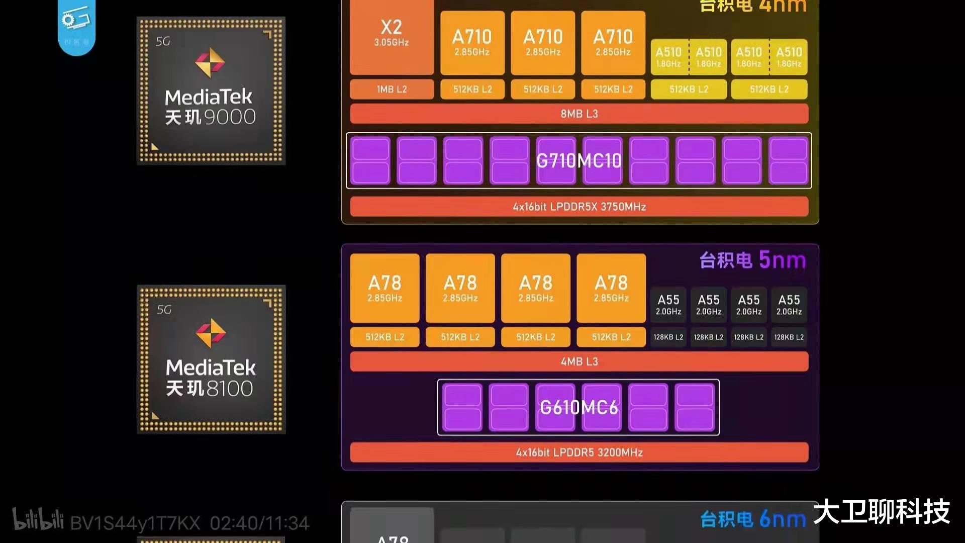 华为|麒麟芯片份额跌至1%,全球SoC芯片出货量排行榜发布,华为有后援