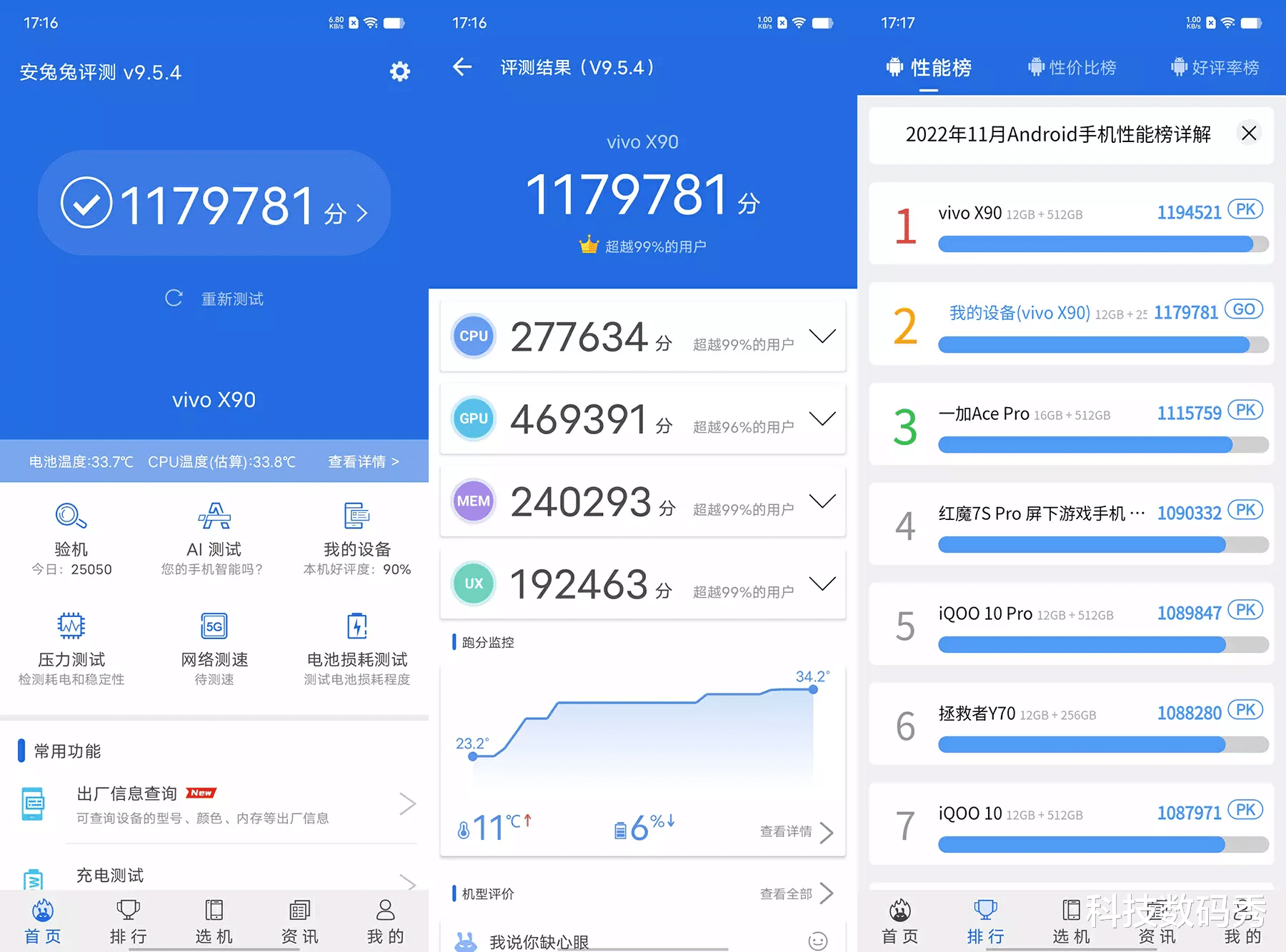 相隔半年,vivo X90比上一代X80升级了哪些功能?相同价格买哪个?