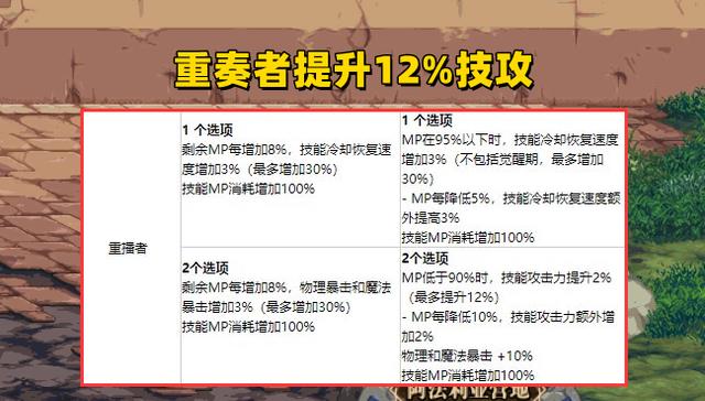 巴卡尔|DNF:9张卡片+10大职业平衡!巴卡尔更新汇总,装备平衡大洗牌