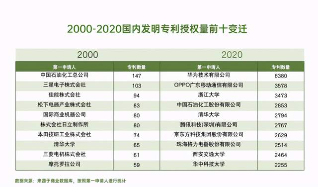 docker|2021全年智能手机出货量榜单出炉：OPPO同比增长22%，稳居TOP4