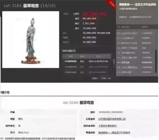 翡翠|一件八年前1800万的翡翠观音，如今拍卖会上6500万成交！