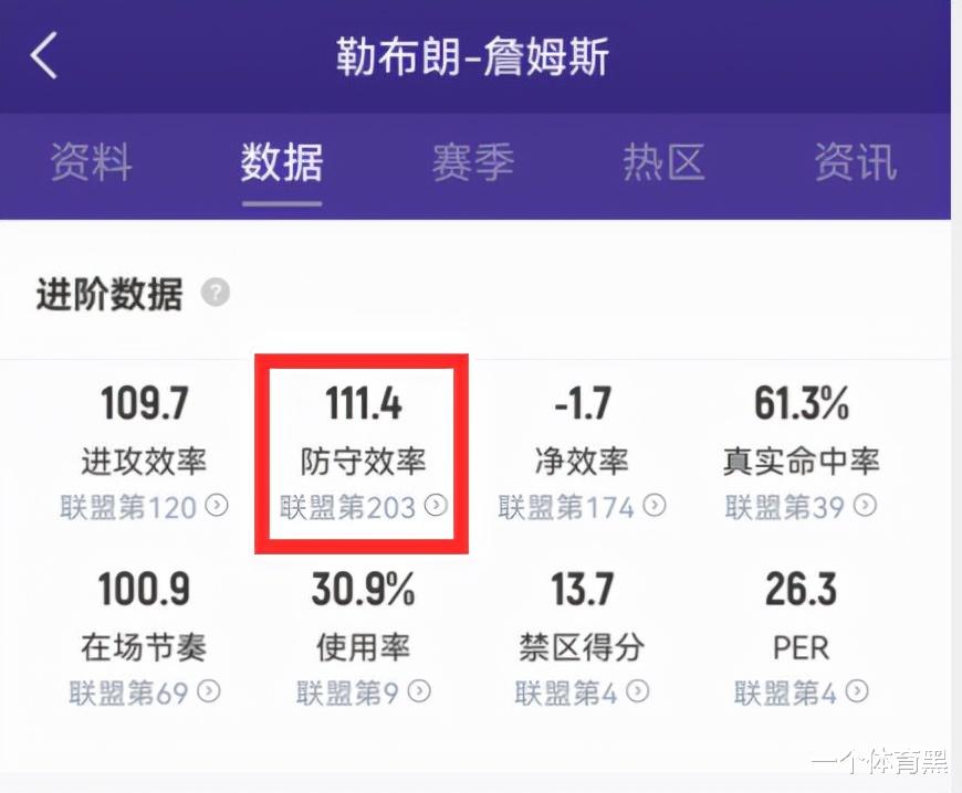勒布朗·詹姆斯|再现眼神防守！詹姆斯原地等篮板，目送东契奇得分，叉腰表达不满