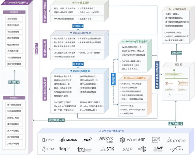 Apple Watch|36氪首发｜「和伍系统」获数千万Pre-B轮融资，自研MBSE系统工程软件，瞄准复杂装备制造领域提供解决方案