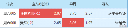 曼联|4-16德甲/英超:客战强敌,沃尔夫斯造冷能力如何?本场c罗能C?