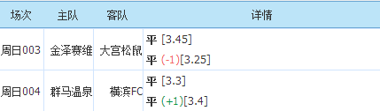 横滨fc|5/1足球赛事推介：日职乙精选两场——金泽+横滨FC（内附比分）