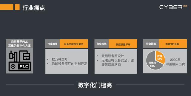ai|36氪首发|「赛博联物」获数百万元天使轮融资,基于AI电纹识别技术提供高端工业设备全生命周期管理平台