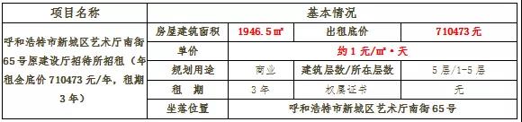 购房置业|每天1元/㎡ 新城区原建设厅招待所房产招租