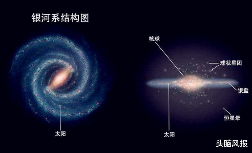 银河系中心为何能使上千亿颗恒星,围绕着它旋转?其中有什么?