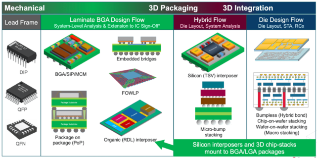开幕式|历史性突破，中国首台封装光刻机完成交付，西方没法卡脖子了