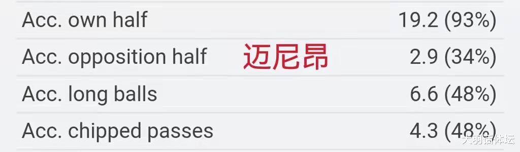 米兰|米兰门神数据秒杀钱多多，一技能独步江湖，网友：这是双足怪！
