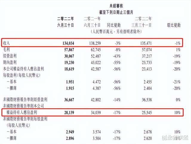 联想创投|腾讯高管表态：为控成本将进一步优化薪酬和人数，我们该怎么办