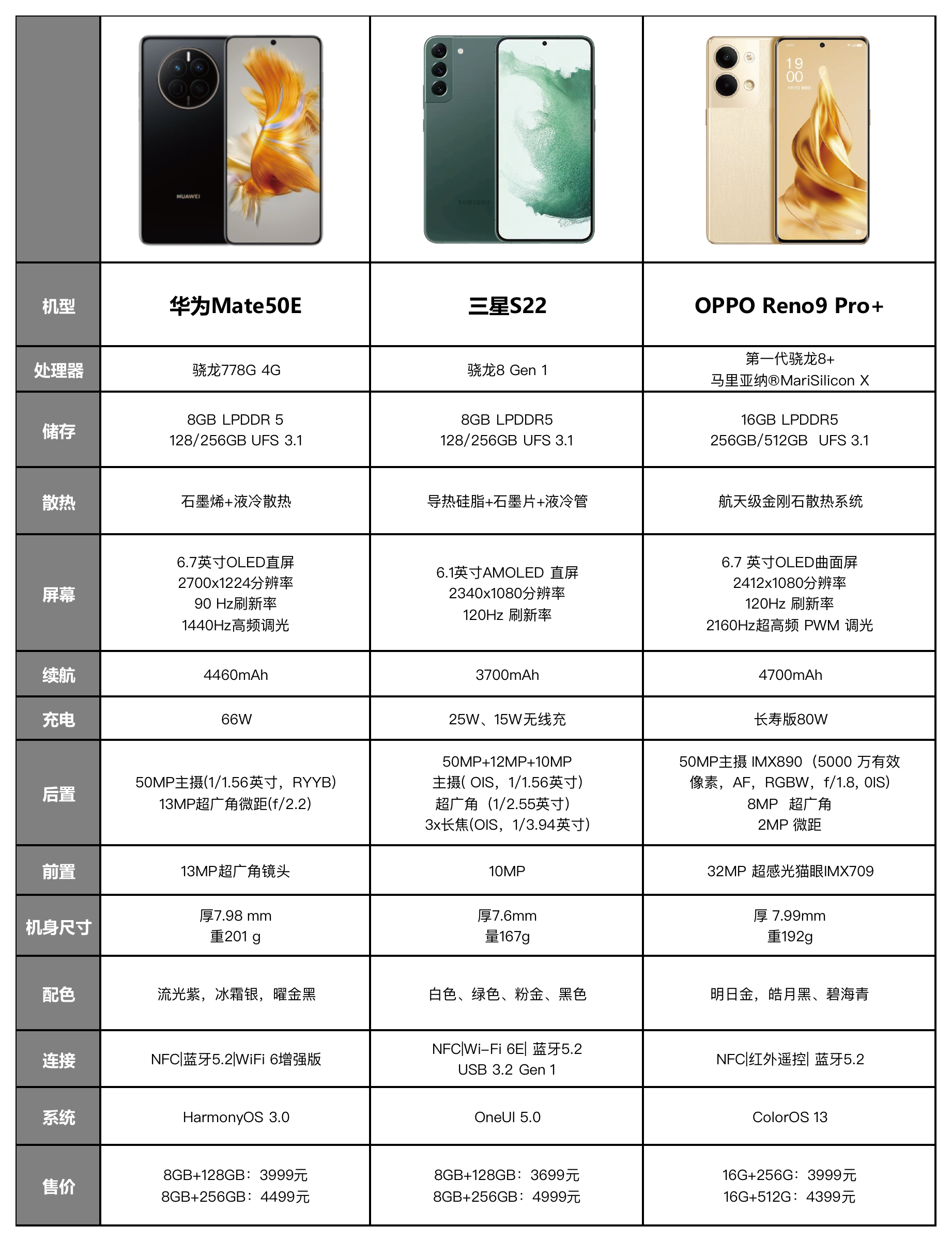 |想在4000价位里选一款手机确实挺难，这个价位里就这三款比较香吧？