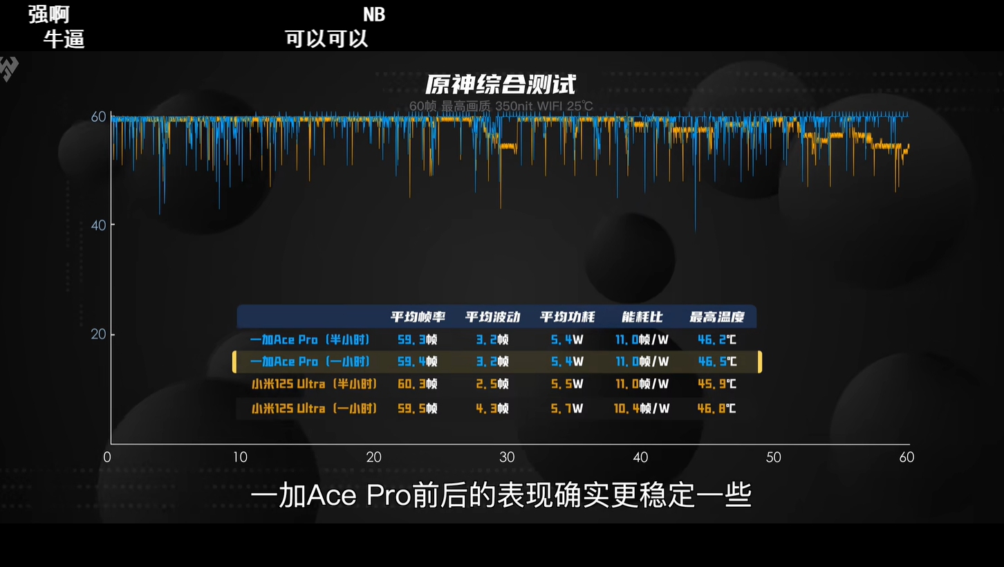 一加科技|3799元到手16GB大内存！一加AcePro这性价比，学生党直言很香