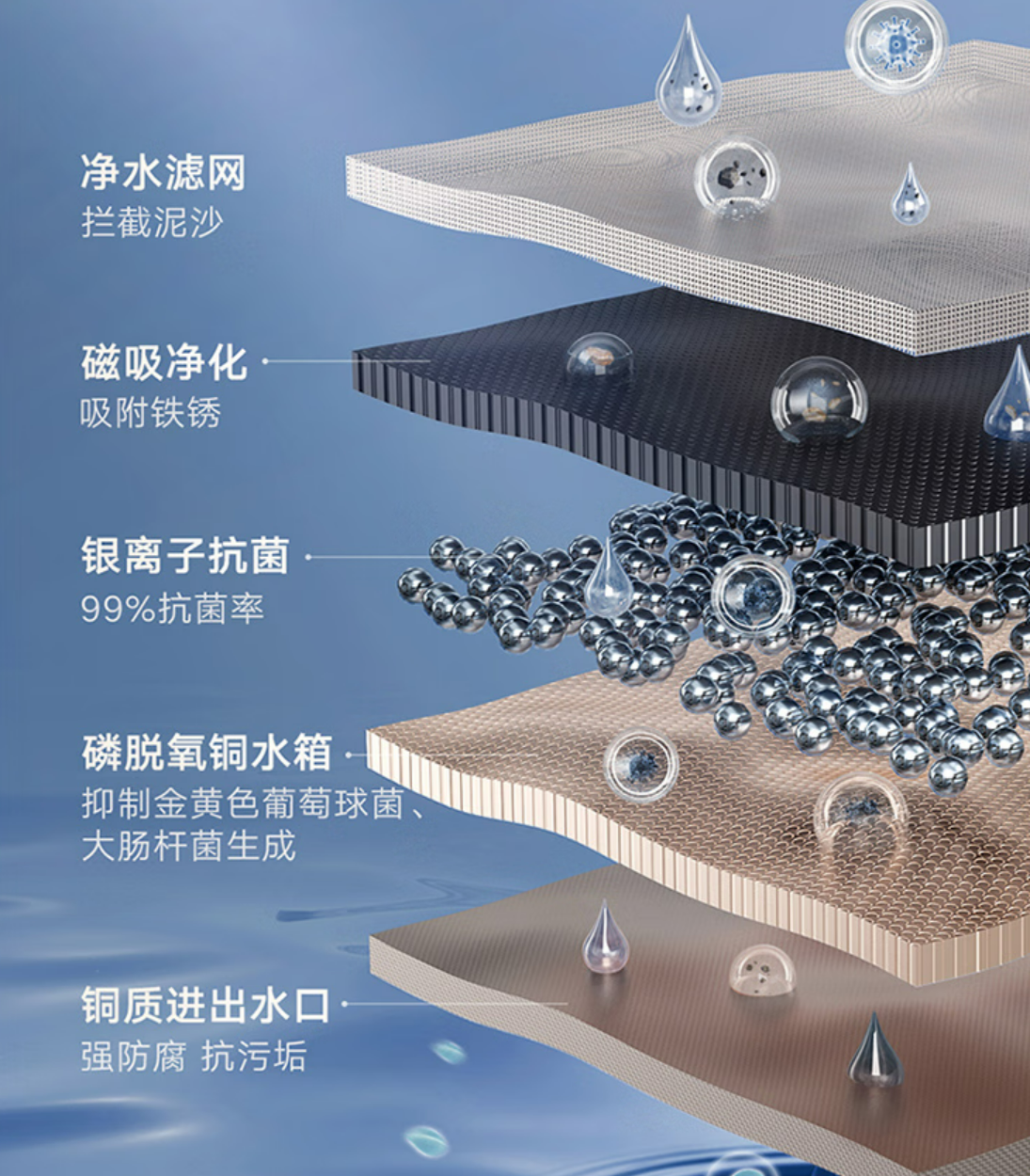 燃气热水器|双增压零冷水，这冬天云米AI燃气热水器Super带你酣畅淋漓地洗澡