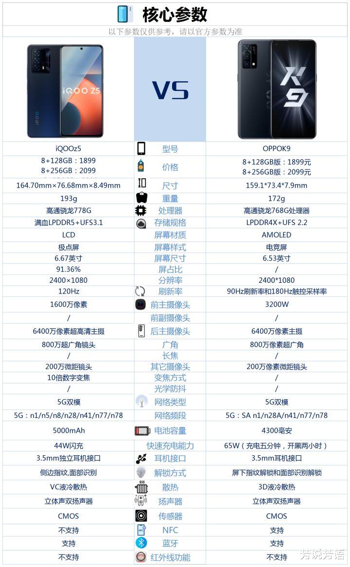 |oppok9和iqooz5相比较，该如何选？