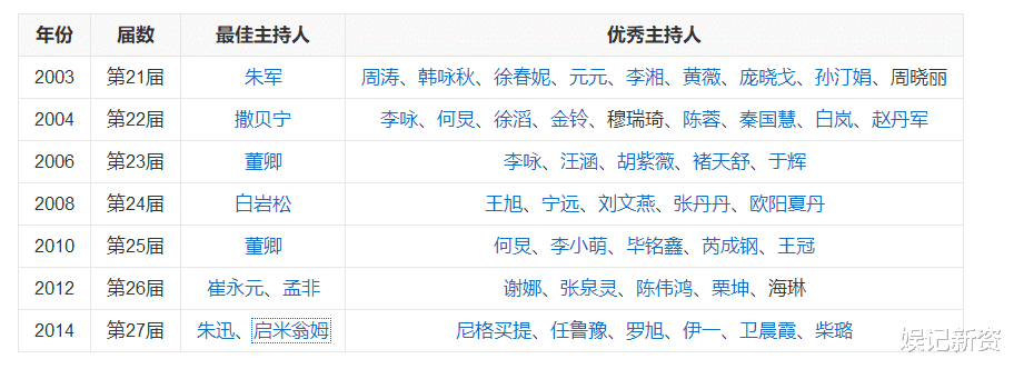 金鹰奖|金鹰奖取消观众喜爱演员奖，王一博成为该奖最后与最年轻获奖者