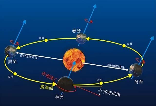 科学家发现地球正在远离太阳,要降温了?留给人类的时间还多吗?
