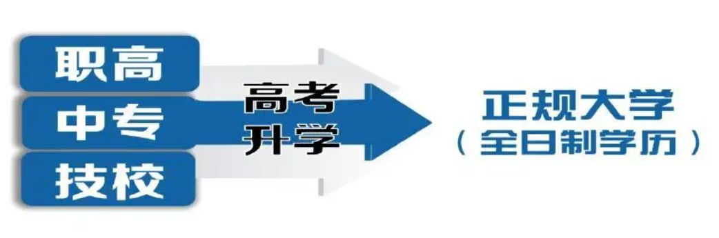 高校|劝人学数控？先看看毕业生专业薪酬和就业率排行榜！
