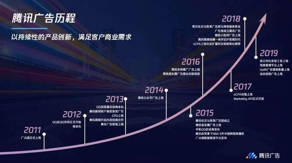 腾讯|打响互联网广告保卫战 后流量时代,互联网营销有哪些新解法