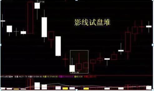 中国股市:7年一轮回,2022年的大牛市真的能到来?你还相信吗?
