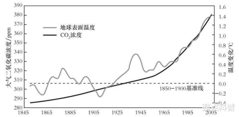 地球要大降温？南大洋正在疯狂吸碳，年吸碳量约比释放多5.3亿吨