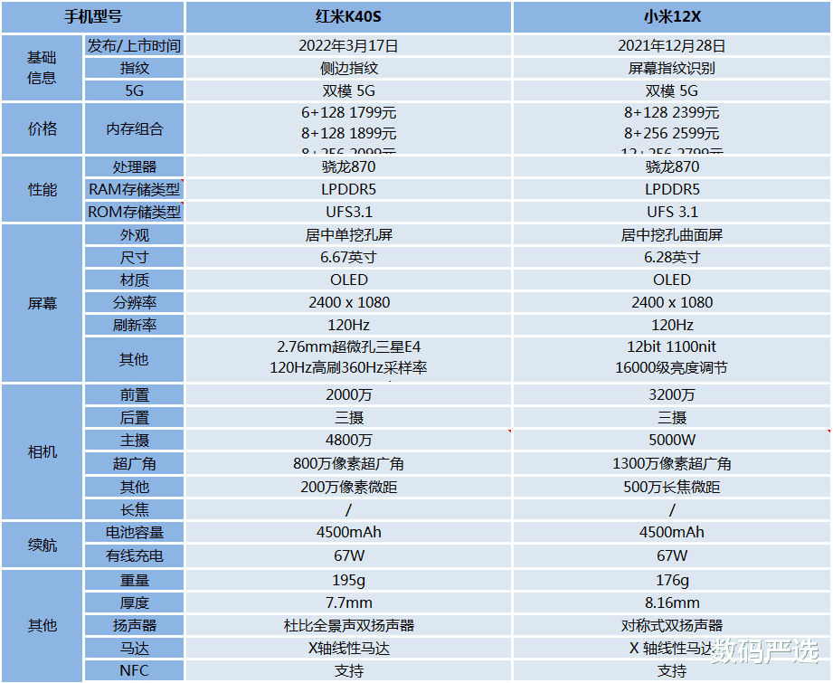小米科技|小米12X比红米K40S对比，谁的性价比更高？