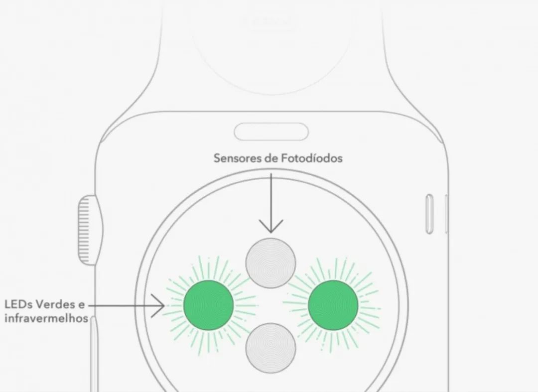 血氧仪|卖断货的血氧仪原理居然挺简单？一个LED和光电二极管就能测血氧