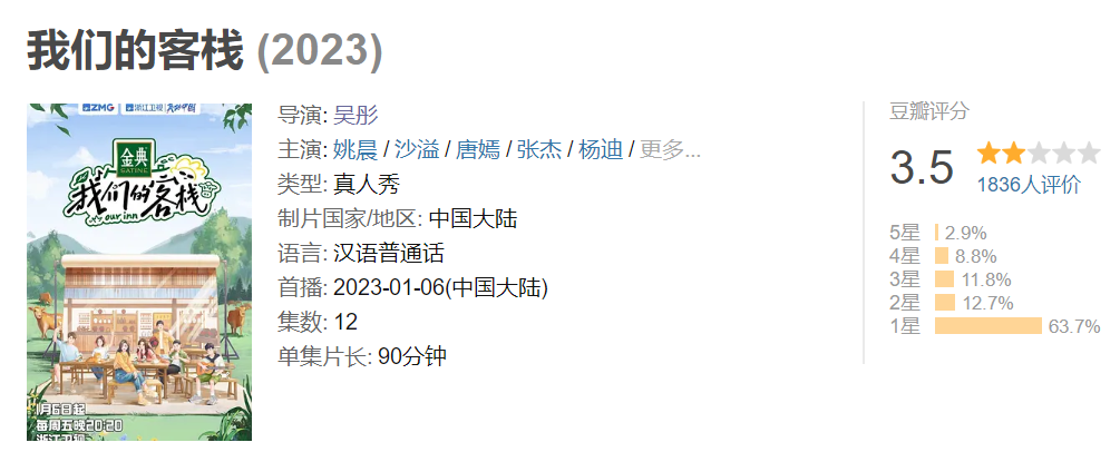 经典|豆瓣评分3.5,《我们的客栈》自毁口碑,消费经典贩卖情怀!