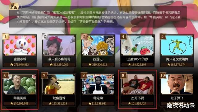 bilibili|?一部40年前的日本动画，为何能排到2021年B站年度热门动画第5？