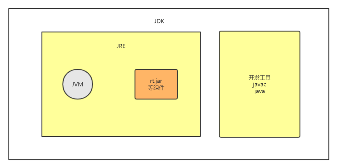 小米科技|看看96后小伙是怎么拿捏腾讯面试官拿到offer的