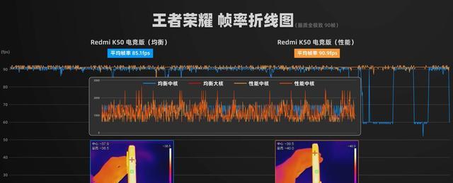 红米手机|销量力压众多骁龙8Gen1机型登顶，红米K50电竞版有何不同？