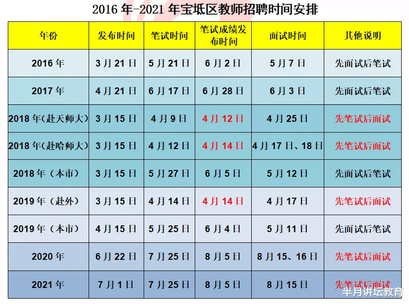 招聘|天津教师招聘各区招聘时间统计，大部分区笔试时间都在5月之后
