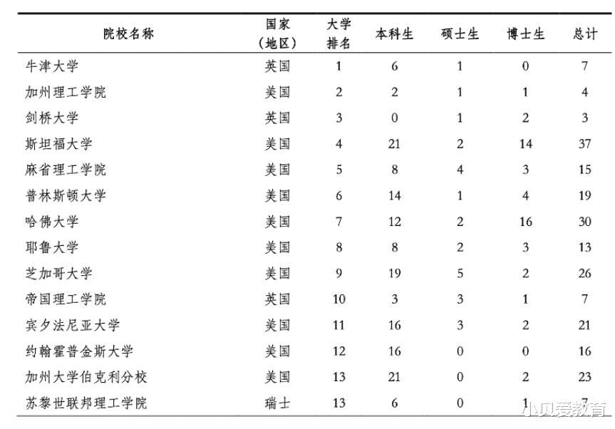 清华大学|清华内部“舞会”照片曝光，男帅女美应受夸赞，却被嘲洋气腌入味