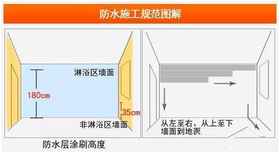 新房到手,怎么装修最省钱?送你25条比教科书还实用的装修干货