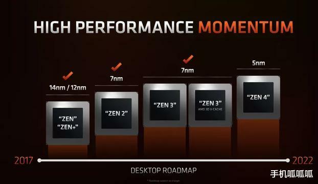 it芯片|锐龙7 5700X大战i7-12700F不超频游戏性能谁更强？