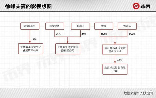 陶虹|双双出轨？陶虹自曝徐峥有“第三个家”：他俩怎么过成了这样？