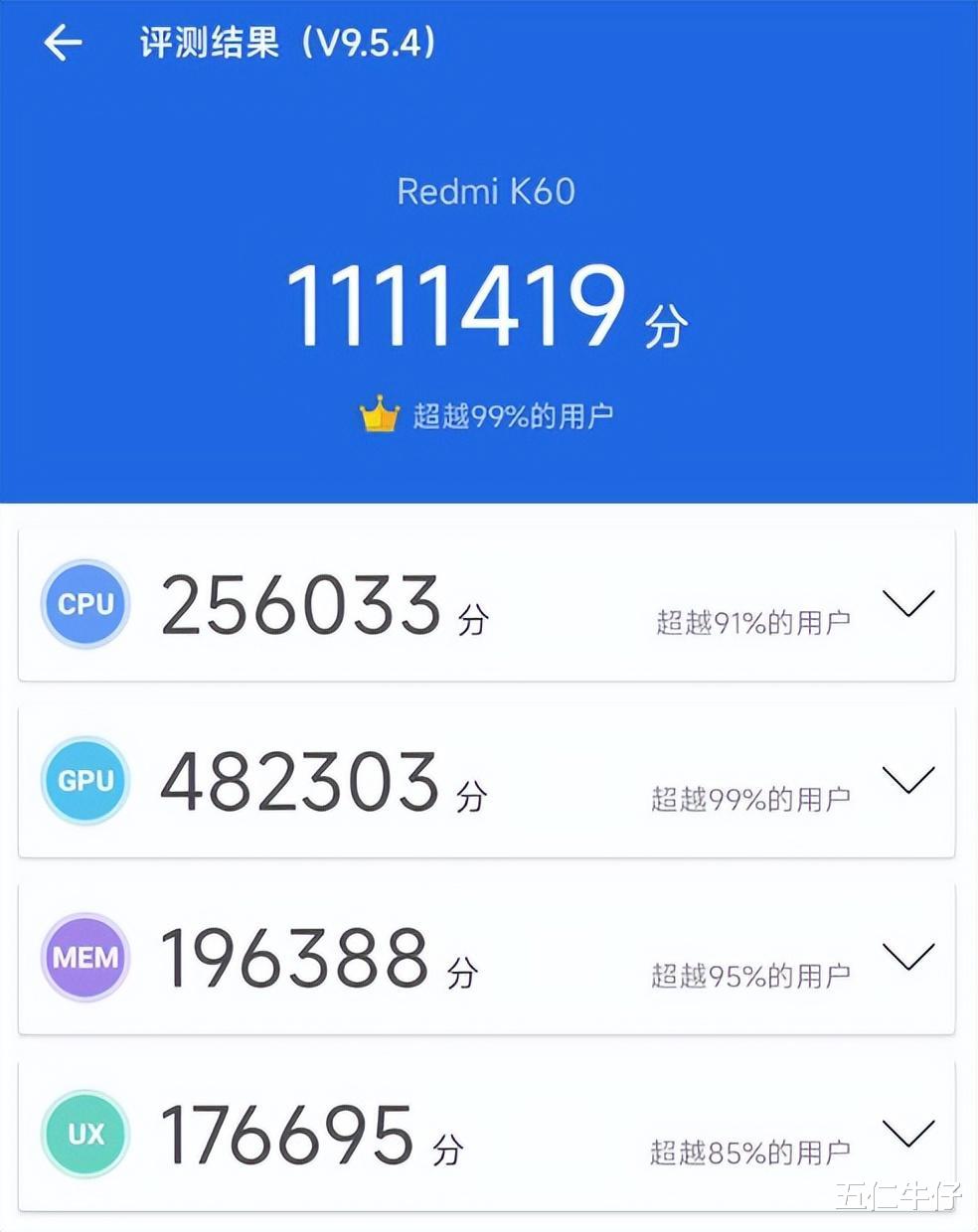 CPU|差距3W+！一加Ace 2、红米K60跑分对比：残废版处理器输了