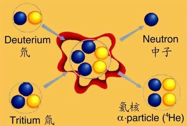 如果没有意外,人类还能活多久?中科院院士称地球还有45亿年寿命
