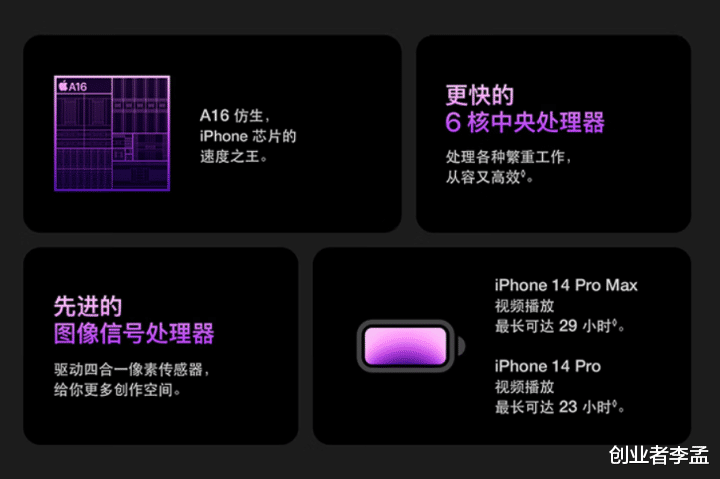 |国人买一部iPhone14Pro需工作22天?那么你愿意用22天工资买吗?