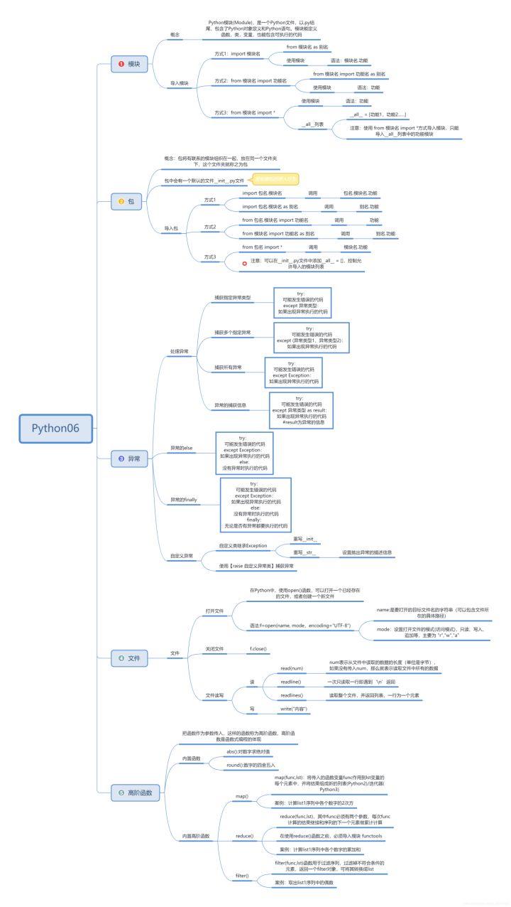 微生物|python全套学习目录整理,从入门到上手,(附上自我整理的资料)