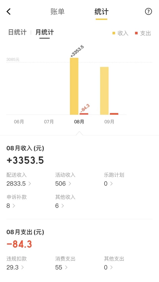 外卖员|专科“逆袭”硕士后当外卖员，当事人：“接受自己是个平凡的人”